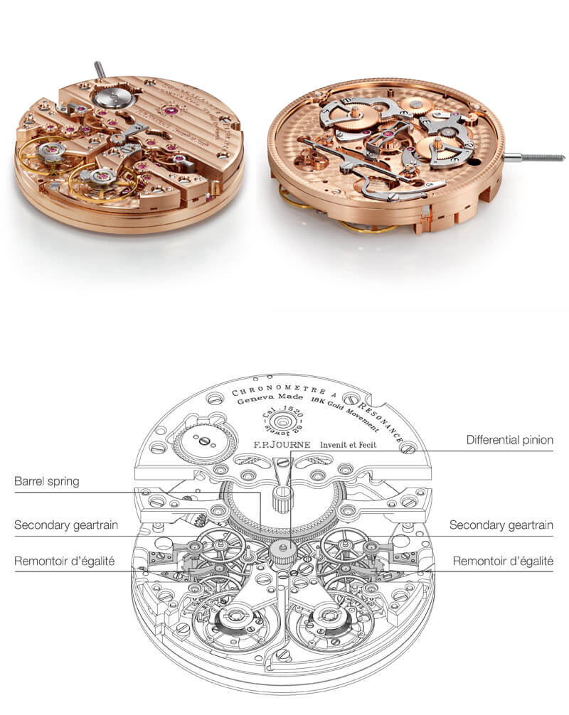 fpjourne
